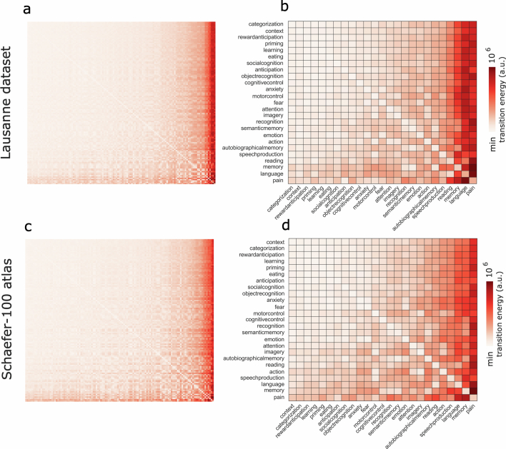 Extended Data Fig. 7