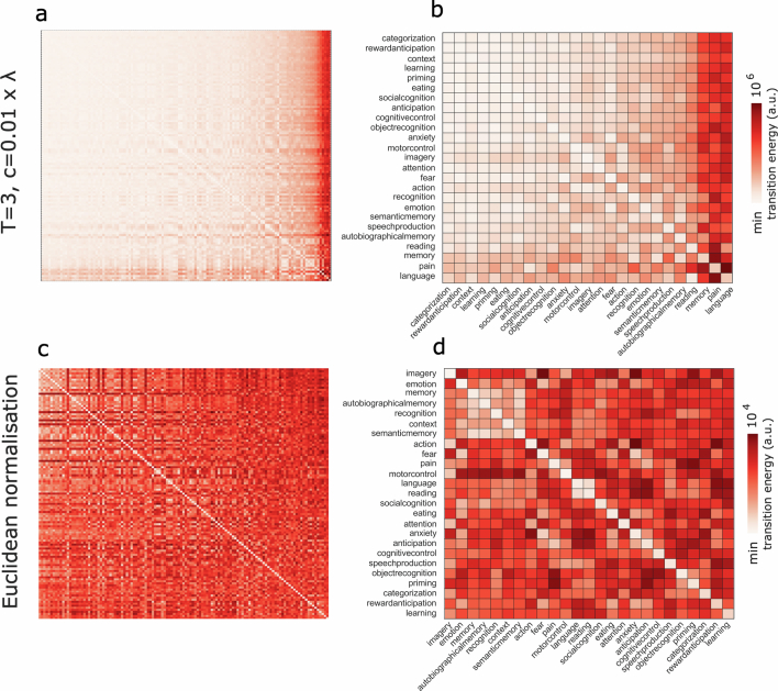 Extended Data Fig. 3