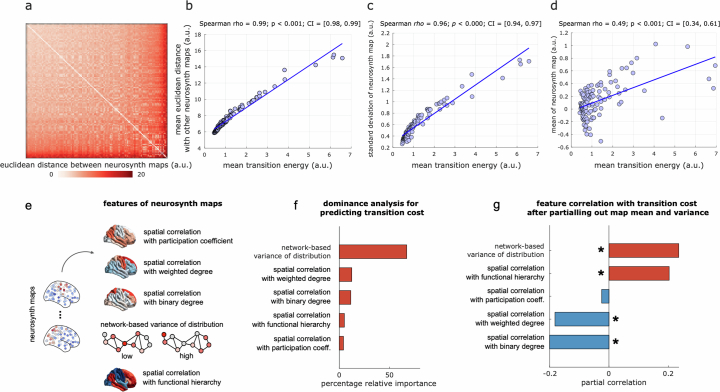 Extended Data Fig. 2