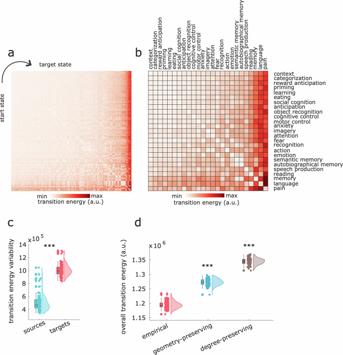 Extended Data Fig. 10