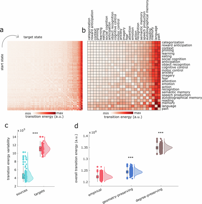 Extended Data Fig. 9