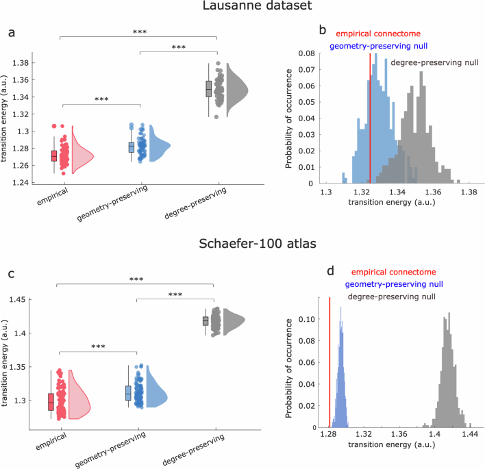 Extended Data Fig. 8