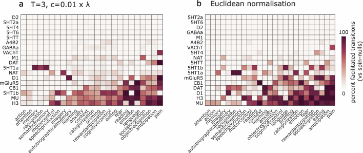 Extended Data Fig. 6