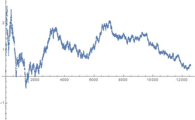 FIGURE 3