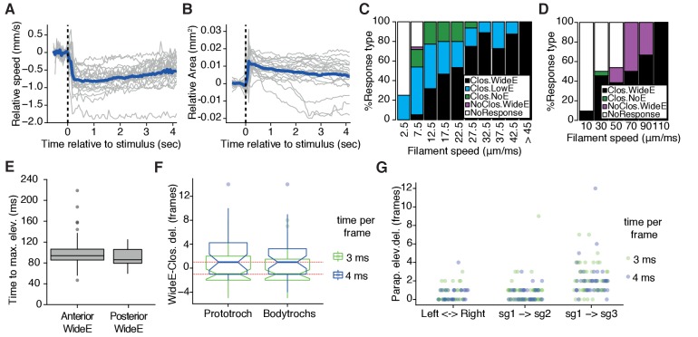 Figure 1—figure supplement 1.