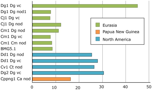 Fig. 3.