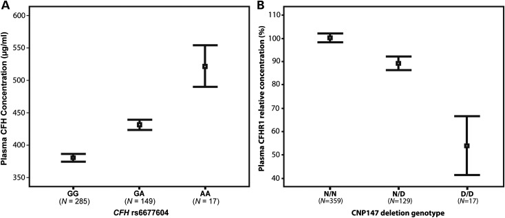 Figure 2.