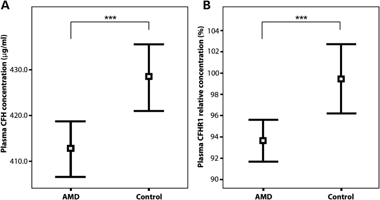 Figure 4.