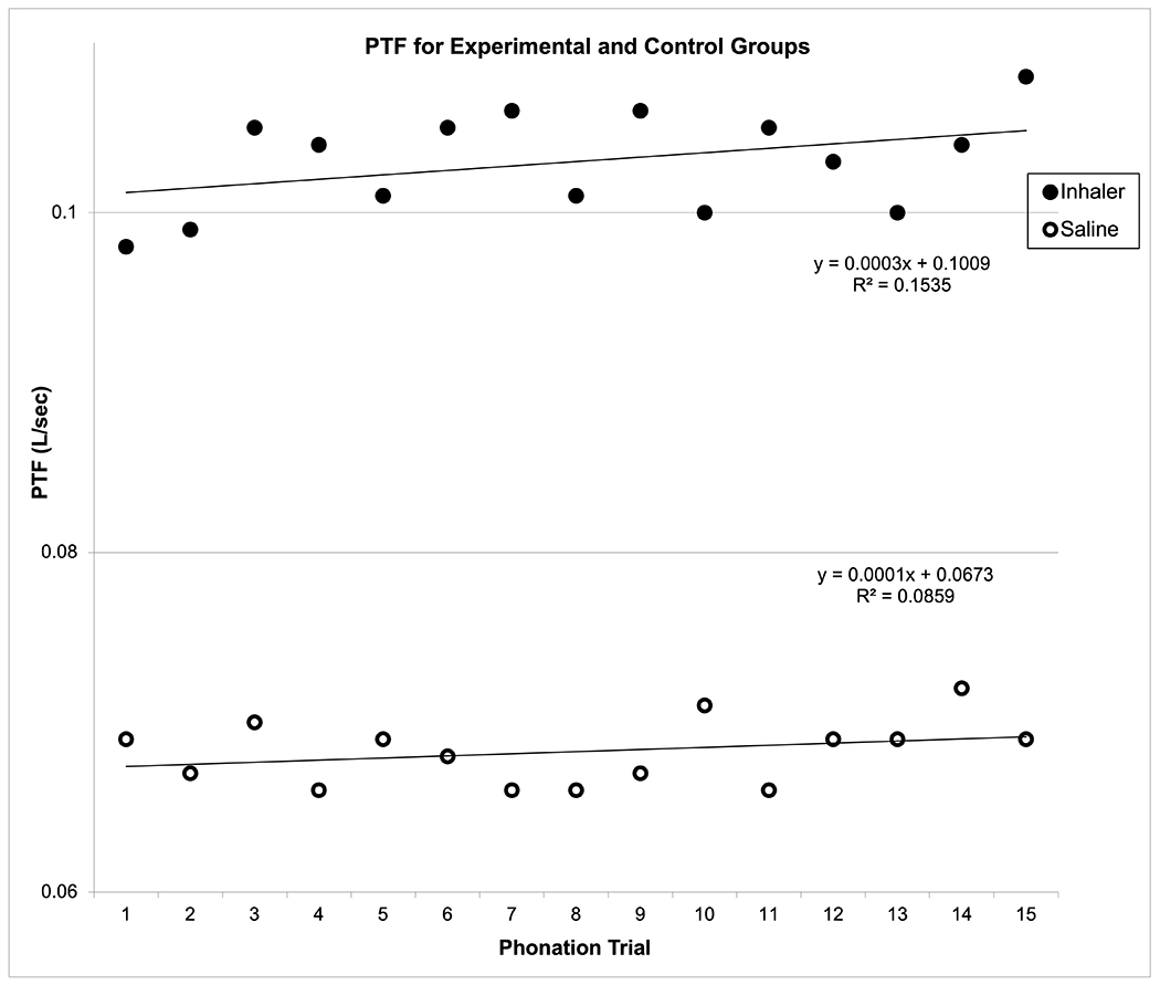 Figure 5: