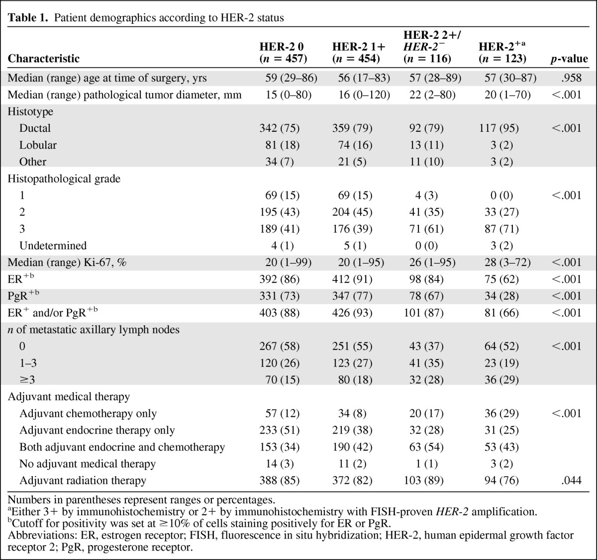 graphic file with name onc01112-1167-t01.jpg