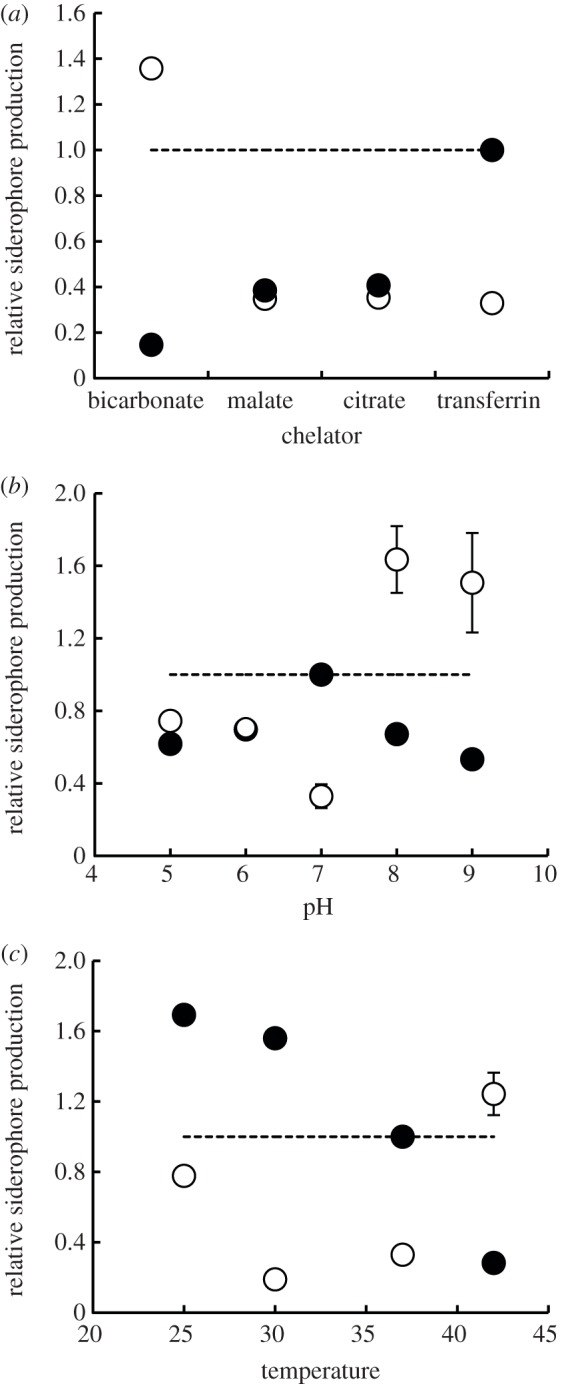 Figure 2.