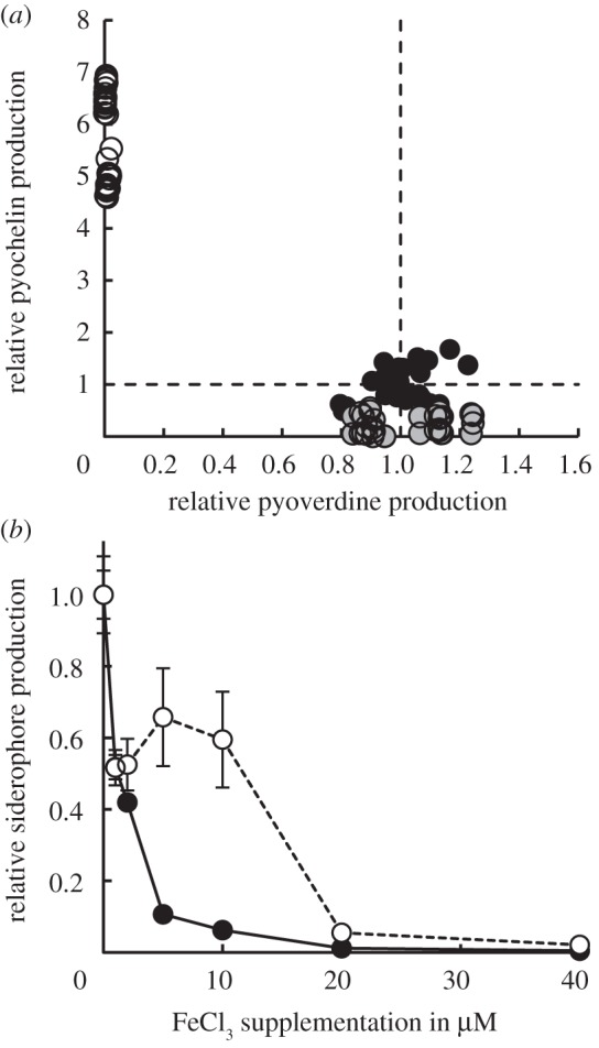 Figure 1.