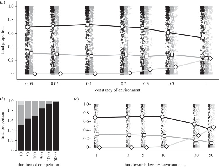 Figure 4.