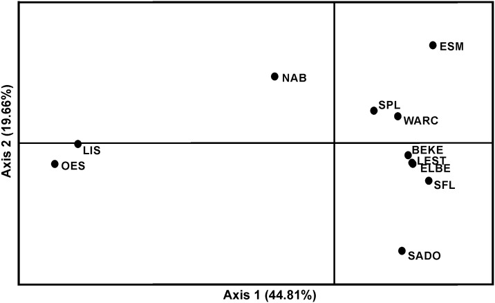 Fig 3