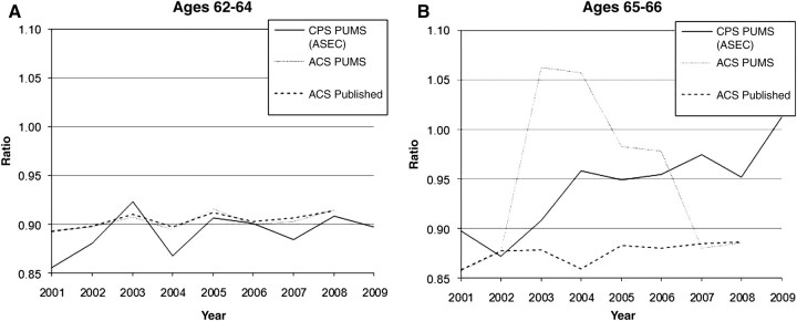 Figure 4