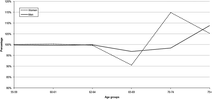 Figure 5