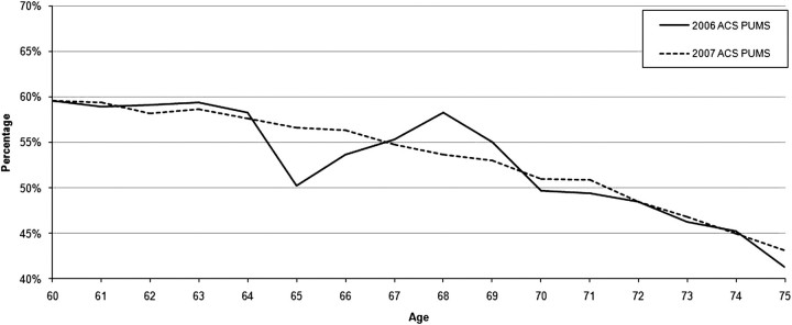 Figure 6