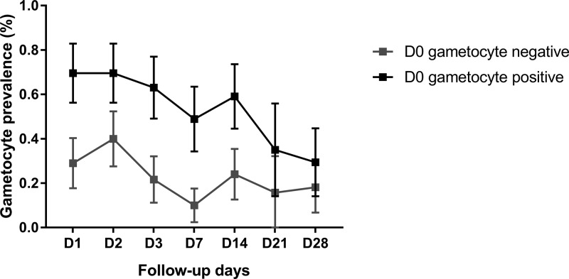 FIG 2