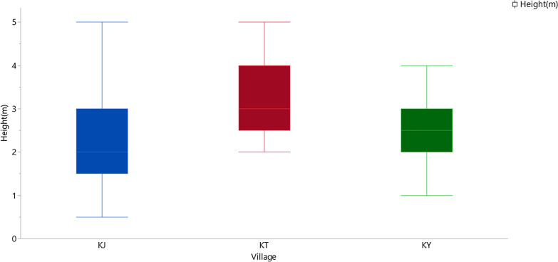 Fig. 10