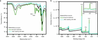 Extended Data Fig. 2