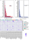 Extended Data Fig. 1
