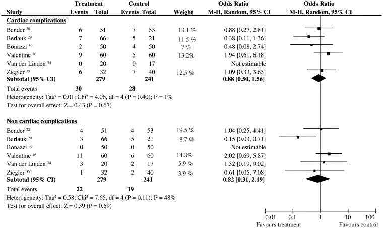 Figure 4: