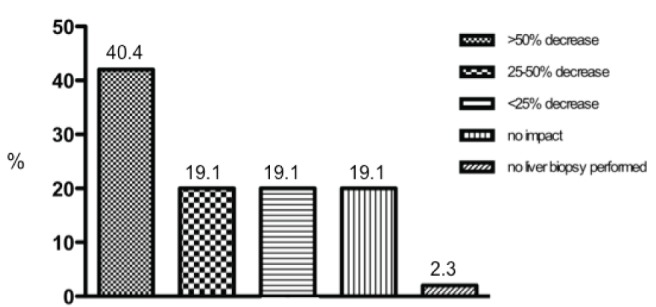 Figure 4)