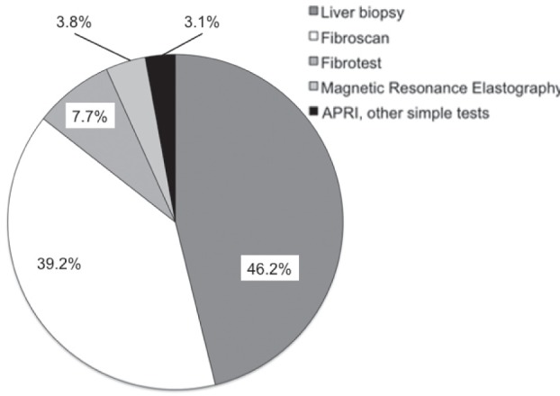 Figure 2)