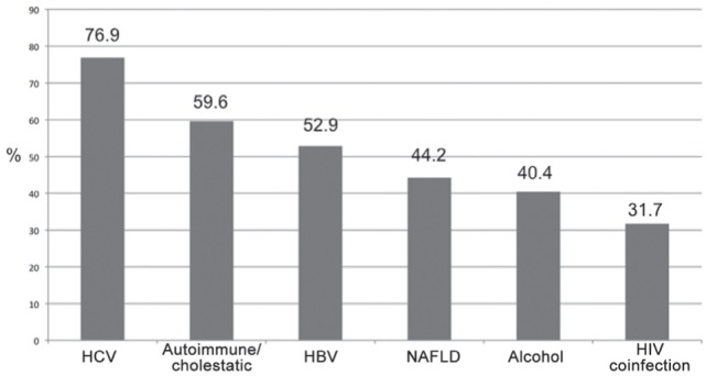 Figure 1)