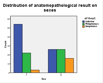 Graph 1