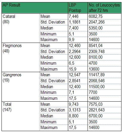 Table 4