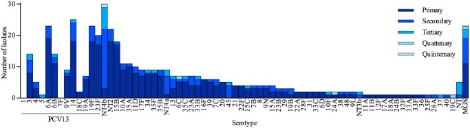 Fig 4