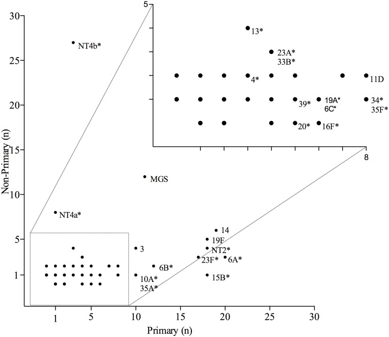 Fig 6