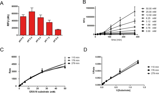 Figure 2—figure supplement 3.