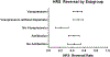 Figure 6: