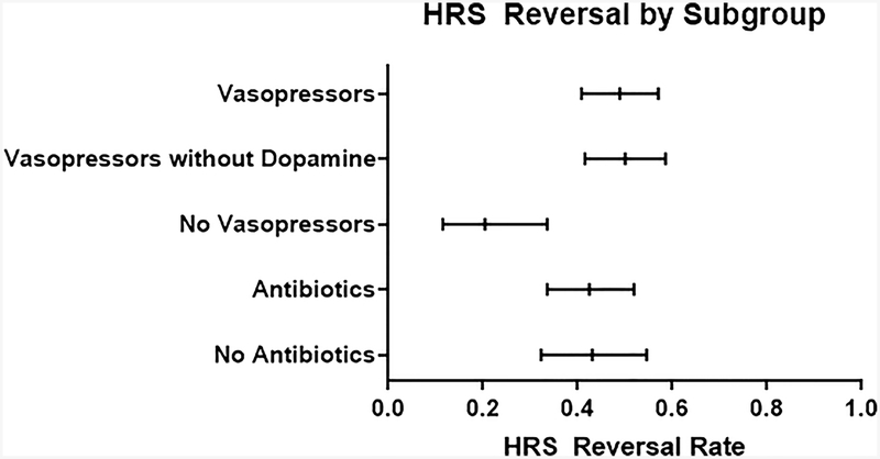 Figure 6: