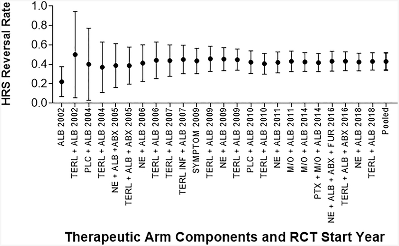 Figure 5: