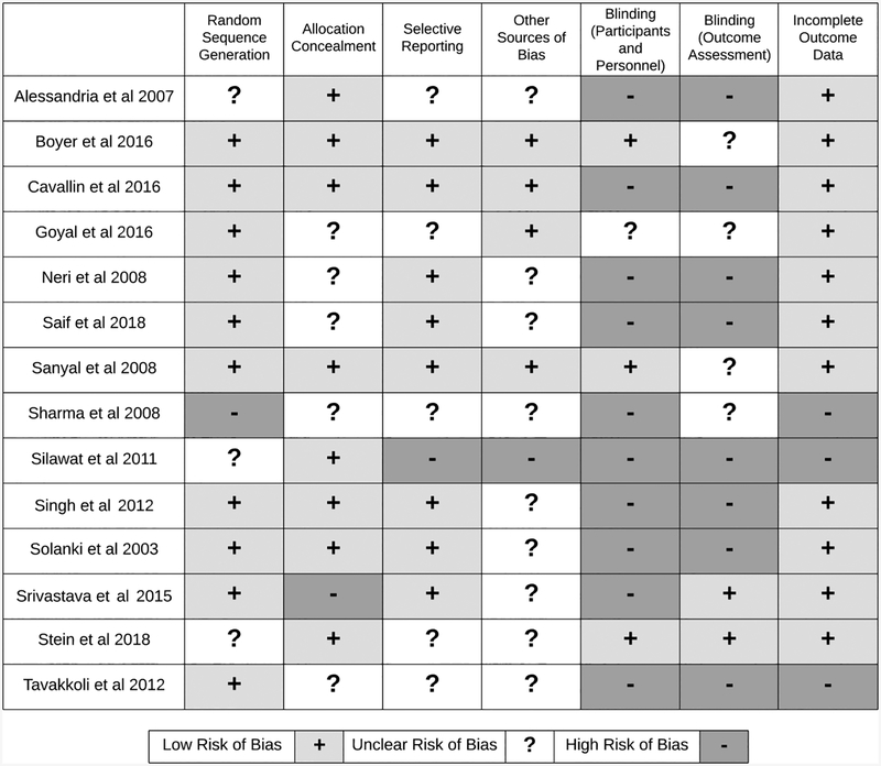 Figure 2: