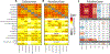 Figure 5: