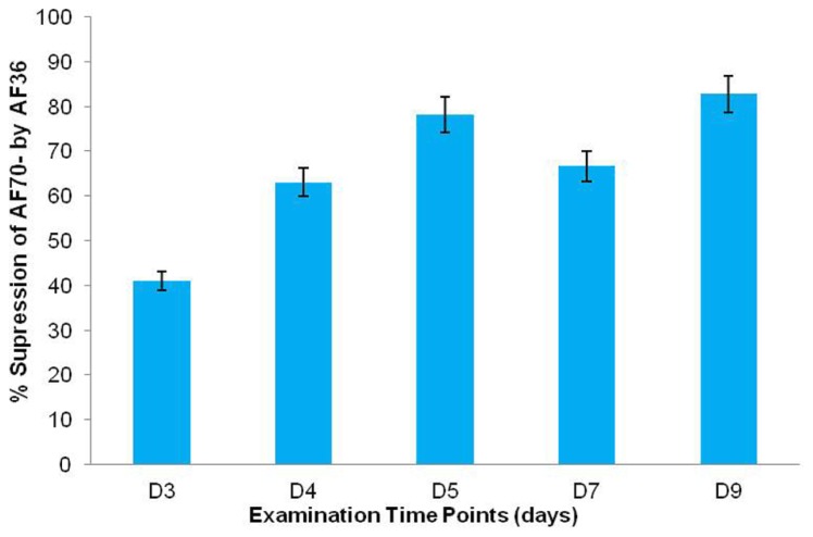 FIGURE 4