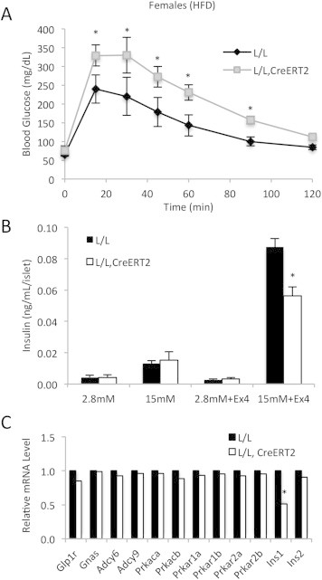 Figure 5