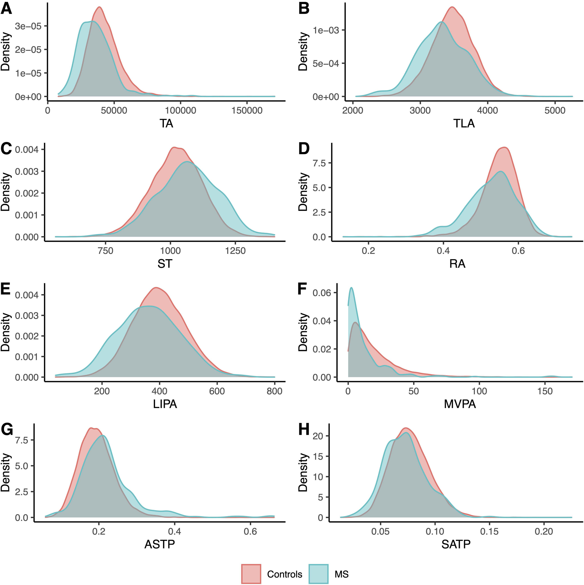 Figure 1 -