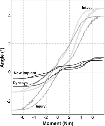 Fig. 4