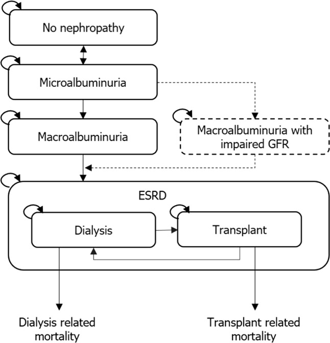 Fig. 3