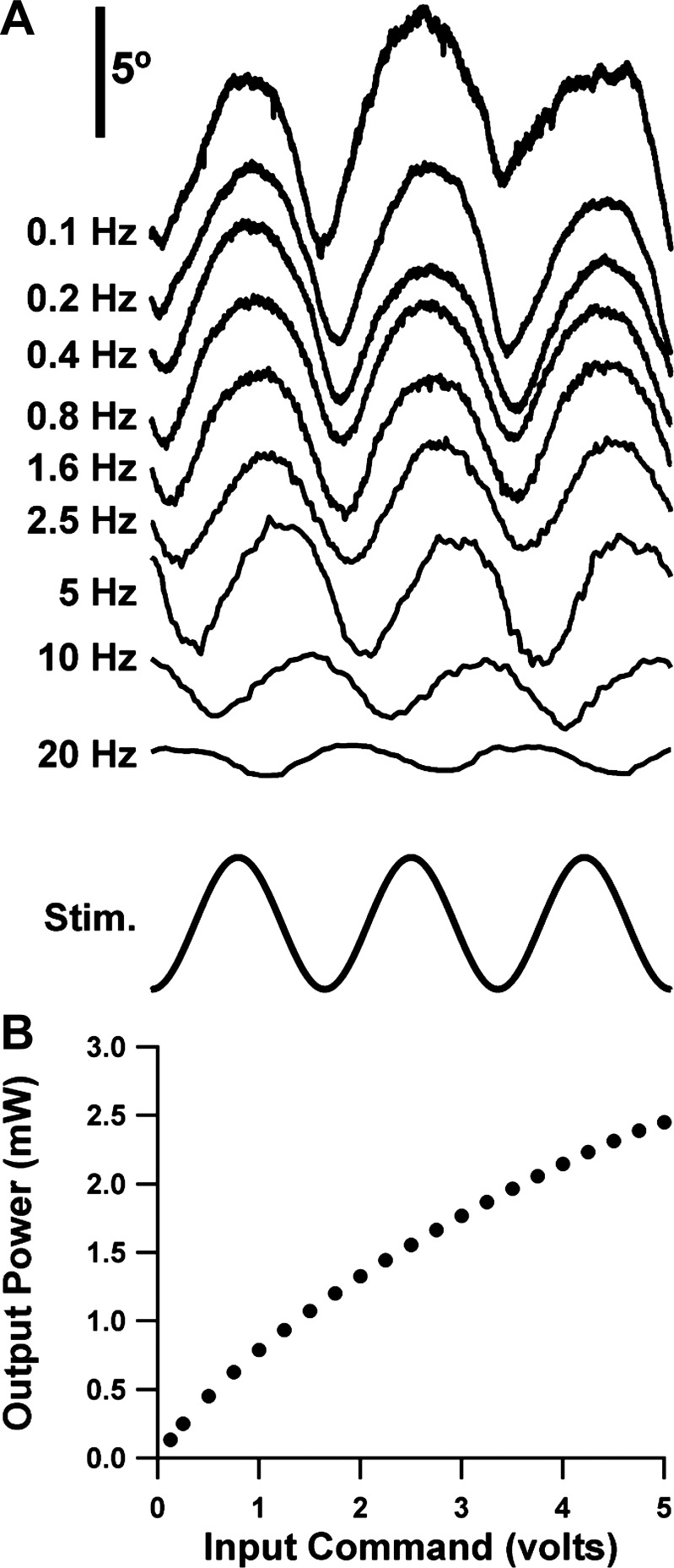 Fig. 6.