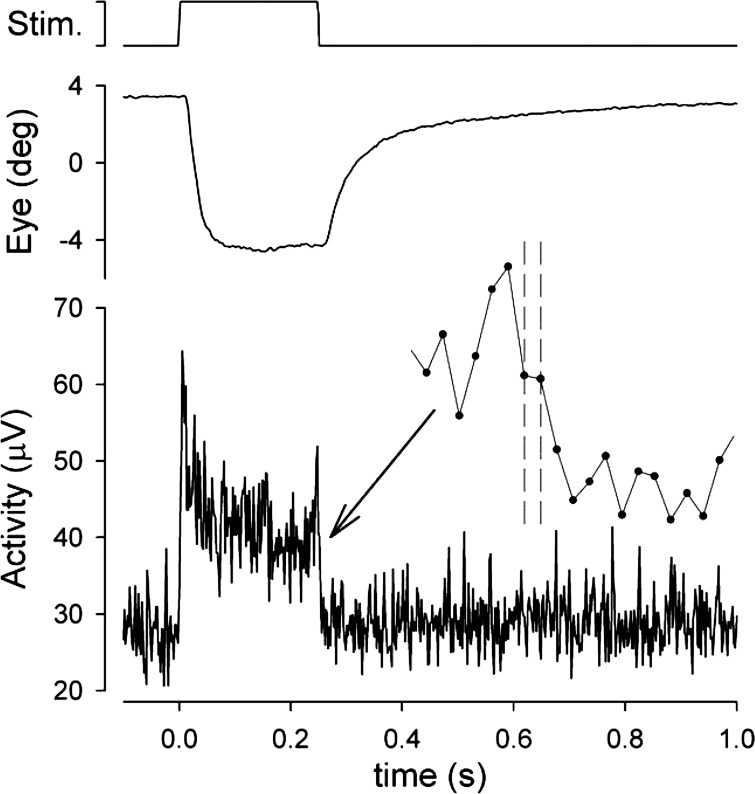 Fig. 3.