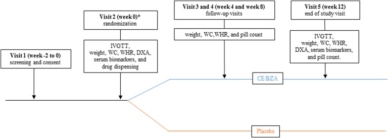 Figure 1.