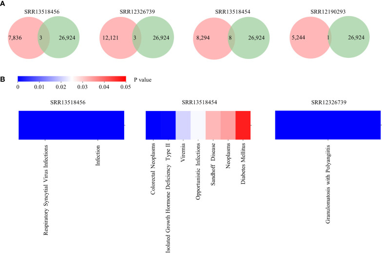 Figure 4