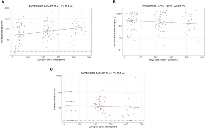 Figure 2