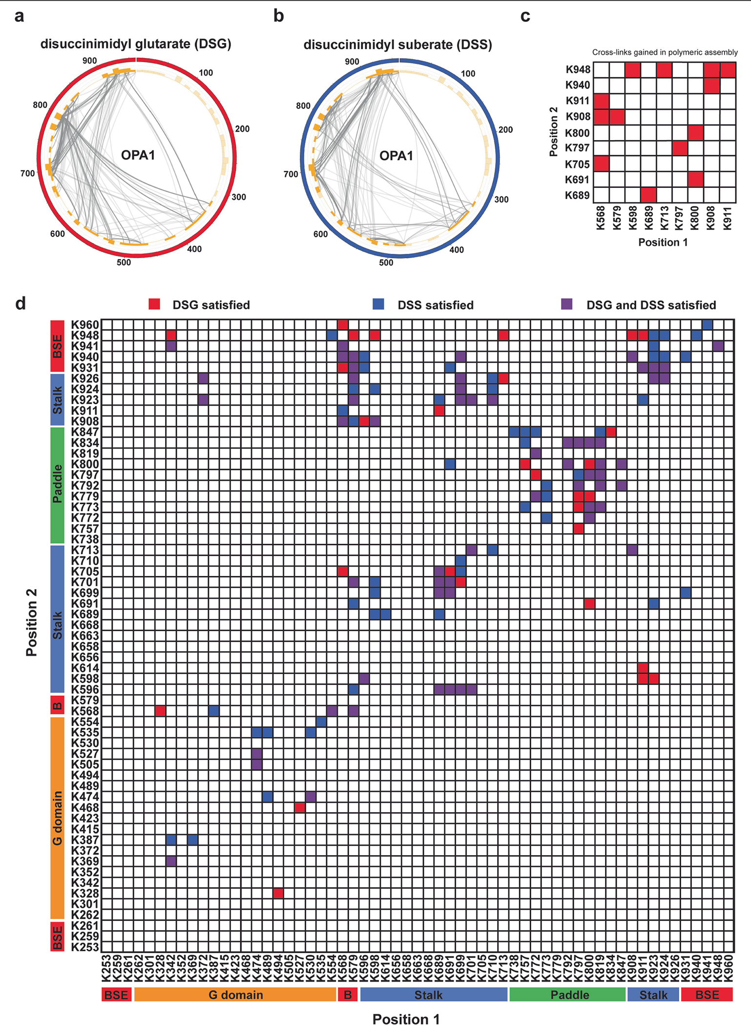 Extended Data Fig. 4 |